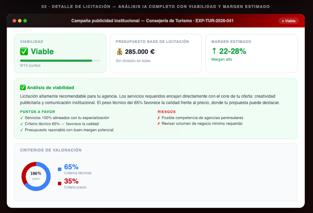 Detalle de Licitación