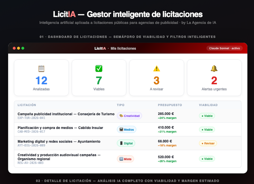 Evaluador de propuesta