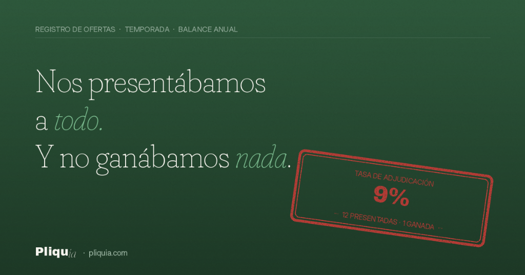 Nos presentábamos a todo. Y justo por eso no ganábamos casi nada.